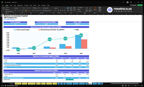 wine spirits financial model roic financialmodelslab