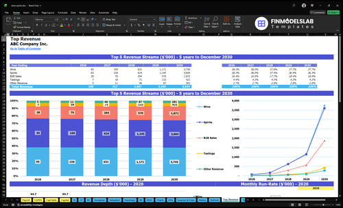 wine spirits financial model top revenue financialmodelslab