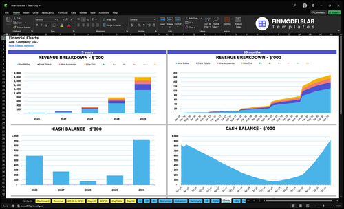 wine store financial model charts financialmodelslab