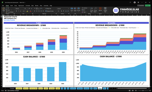 wine tasting event planning financial model charts financialmodelslab