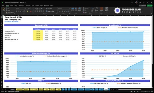 wine tasting event planning financial model kpis financialmodelslab