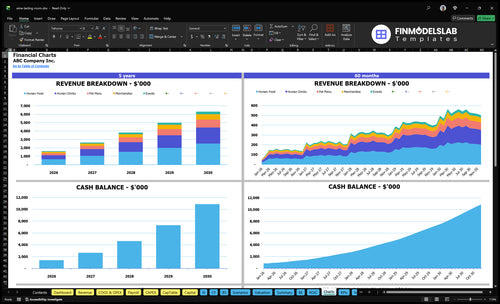 wine tasting room financial model charts financialmodelslab
