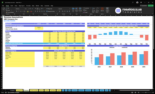 wine tasting room financial model revenue financialmodelslab
