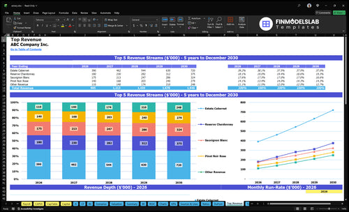 winery financial model top revenue financialmodelslab