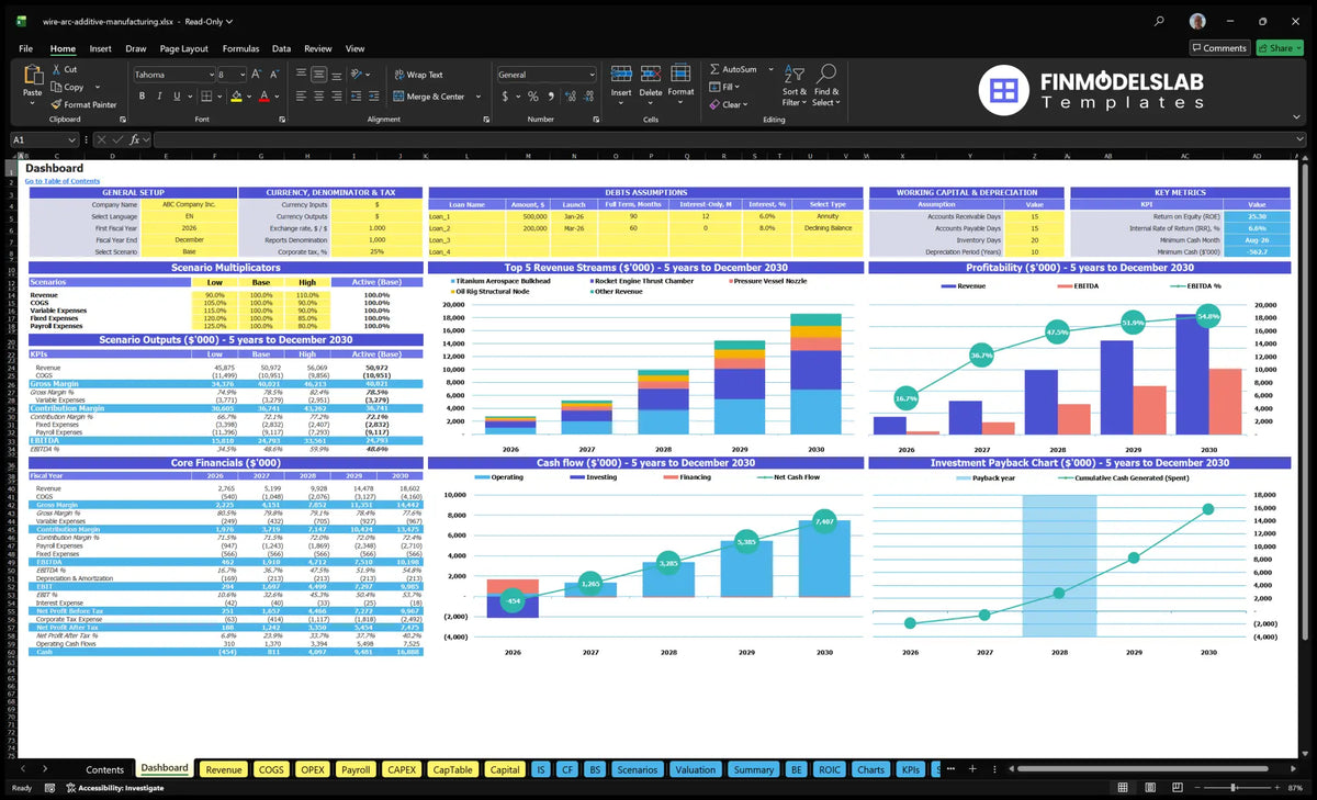 Wire Arc Additional Manufacturing Dashboard showing configuration checks, scenario results, revenue mix, profitability, cash flow and return charts