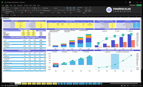 Wire Arc Additive Manufacturing Service Financial Model dashboard summarizing key KPIs, runway and cash position with a dynamic dashboard for performance tracking, investor-ready charts and cash-flow clarity