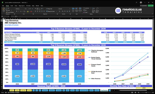 wire arc additive manufacturing financial model top revenue financialmodelslab