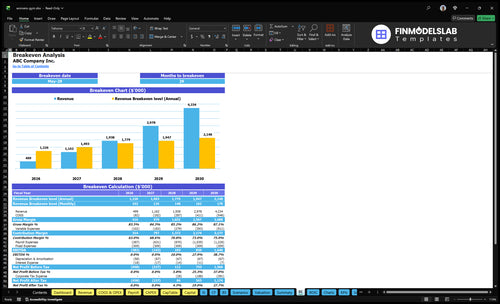 womens gym financial model break even financialmodelslab