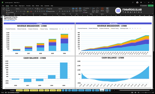 womens gym financial model charts financialmodelslab