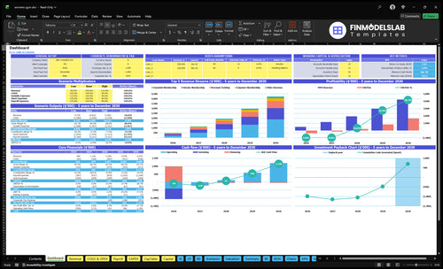 womens gym financial model dashboard financialmodelslab
