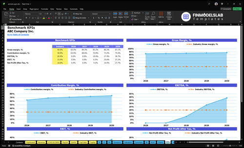 womens gym financial model kpis financialmodelslab