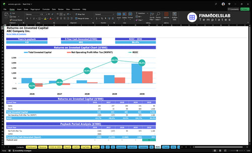 womens gym financial model roic financialmodelslab