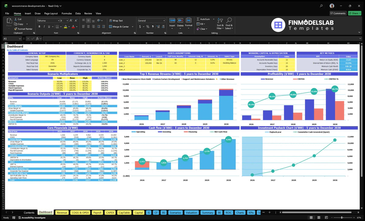 WooCommerce Development Service Dashboard showing overall configuration, scenario multipliers, scenario results, revenue mix, profitability, cash flow and return on investment