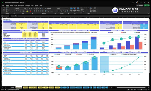 WooCommerce Development Service Financial Model dashboard summarizing key KPIs, runway, cash position and performance with a dynamic dashboard to spot cash-flow blind spots and investor-ready charts.