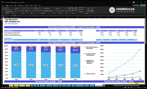 woocommerce development financial model top revenue financialmodelslab