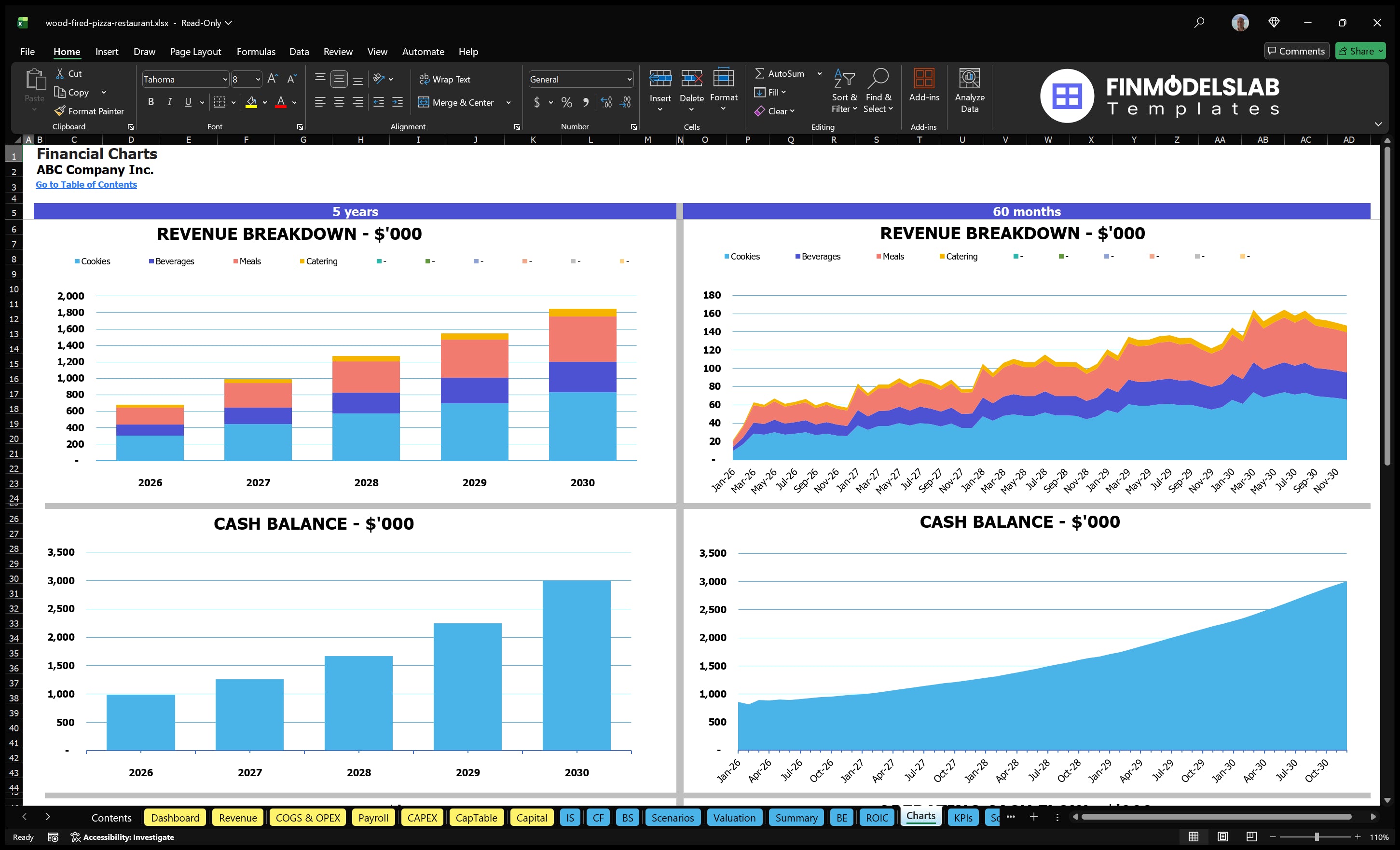 wood fired pizza restaurant financial model charts financialmodelslab