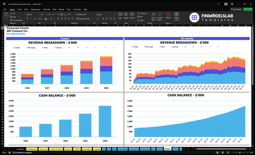 wood fired pizza restaurant financial model charts financialmodelslab