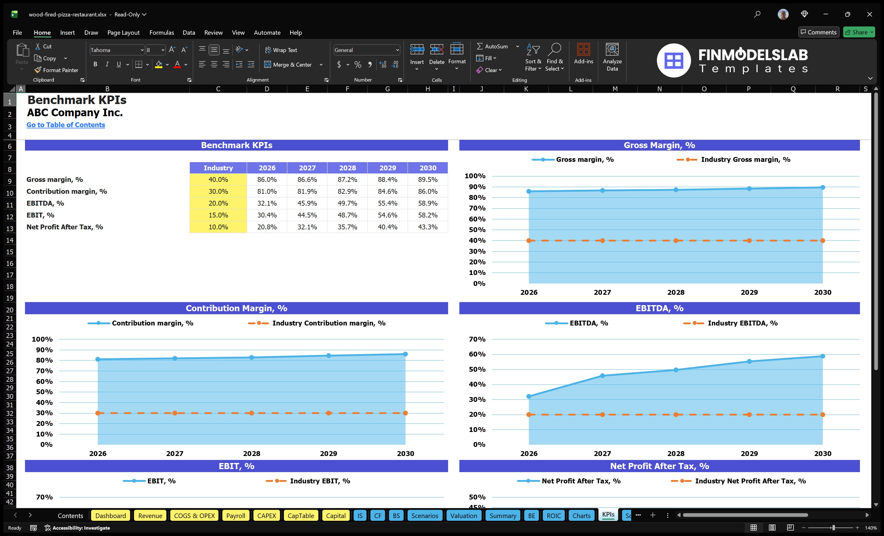 wood fired pizza restaurant financial model kpis financialmodelslab