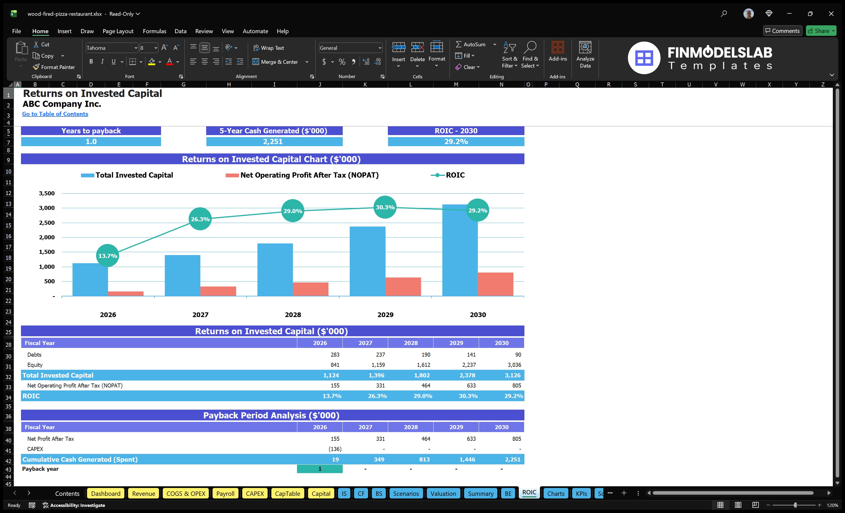 wood fired pizza restaurant financial model roic financialmodelslab