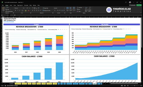 wood pellet manufacturing financial model charts financialmodelslab