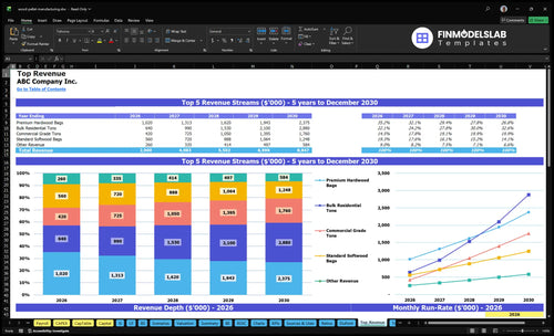 wood pellet manufacturing financial model top revenue financialmodelslab