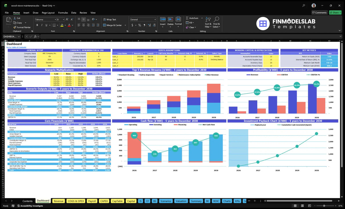 Stove service service Dashboard service with configuration, output scenarios, revenue mix, profitability, cash flow and return charts