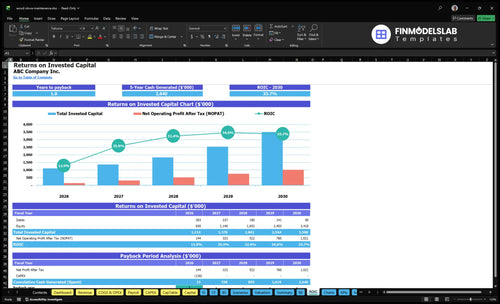wood stove maintenance financial model roic financialmodelslab