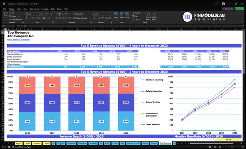 wood stove maintenance financial model top revenue financialmodelslab