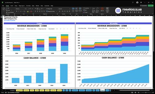 woodworking financial model charts financialmodelslab
