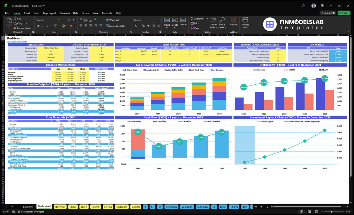 Work wooden Navigation Desktop with configuration control, multiple scenarios, financial summaries, a mix of revenue, profitability, cash flow and return charts