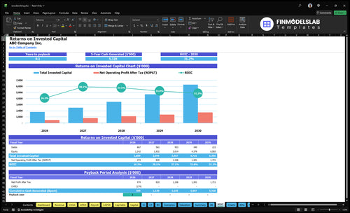woodworking financial model roic financialmodelslab