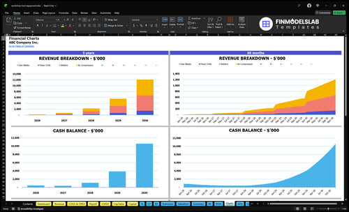 workshop tool equipment financial model charts financialmodelslab