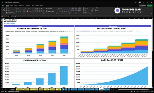 x ray service financial model charts financialmodelslab