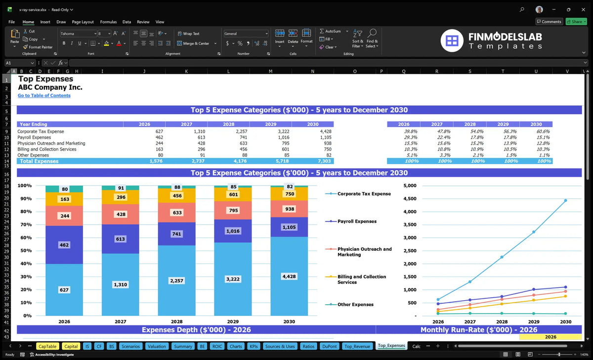 X Ray Service Financial Model and Projections