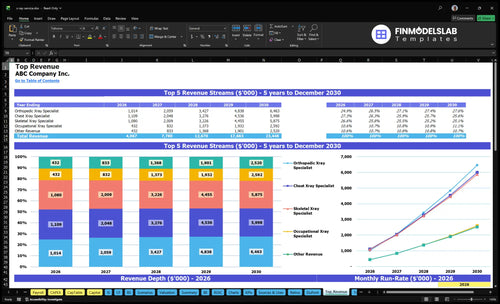 x ray service financial model top revenue financialmodelslab