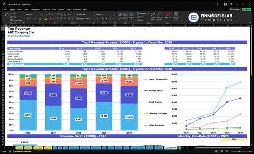 yacht charter financial model top revenue financialmodelslab