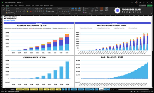 yerba mate growing financial model charts financialmodelslab