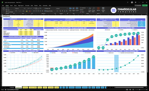 yerba mate growing financial model dashboard financialmodelslab
