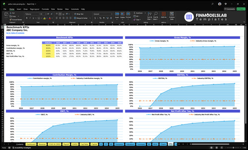 yerba mate growing financial model kpis financialmodelslab
