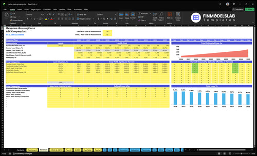 yerba mate growing financial model revenue financialmodelslab