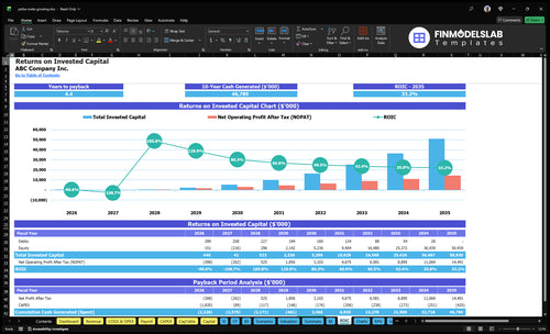 yerba mate growing financial model roic financialmodelslab