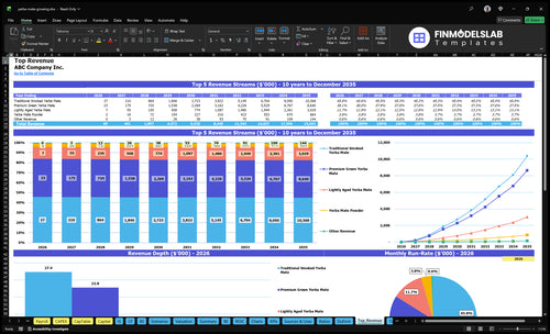 yerba mate growing financial model top revenue financialmodelslab