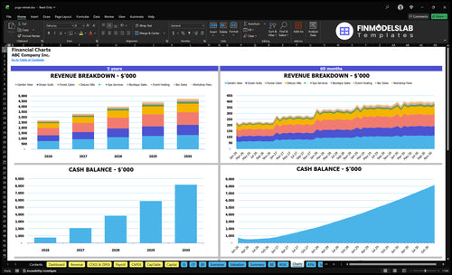 yoga retreat financial model charts financialmodelslab