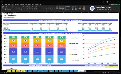 yoga retreat financial model top revenue financialmodelslab