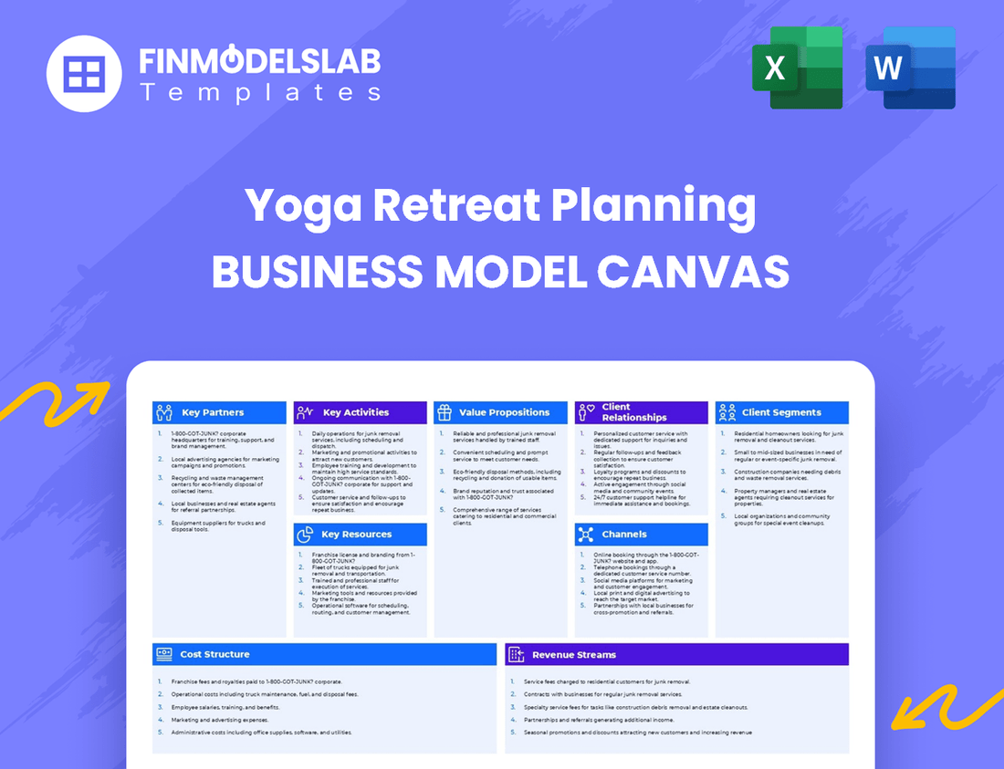 Yoga Retreat Planning Business Model Canvas