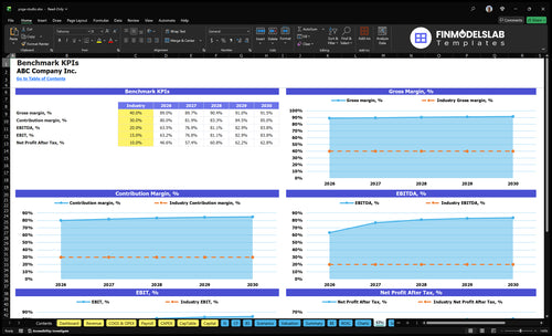 yoga studio financial model kpis financialmodelslab