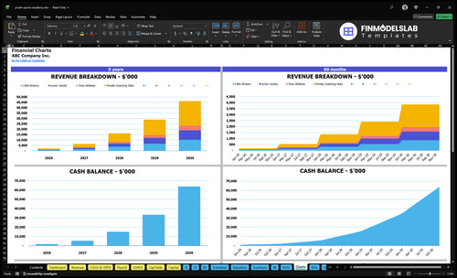 youth sports academy financial model charts financialmodelslab