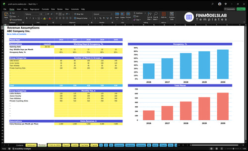 youth sports academy financial model revenue financialmodelslab