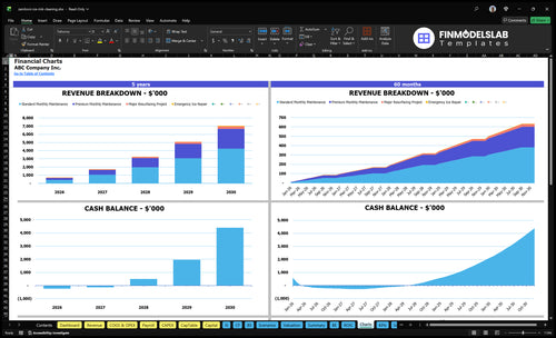 zamboni ice rink cleaning financial model charts financialmodelslab