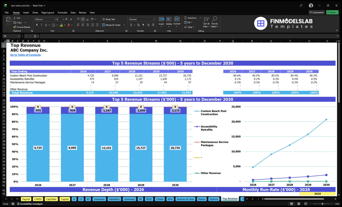 Zero Entry Pool Construction Model: 37% IRR, $23M Rev, 5 Years